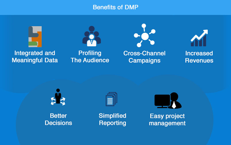 Data Management Platform Data Management Platform